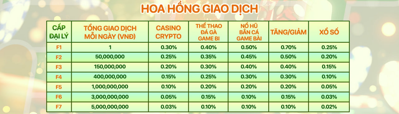 chinh sach hoa hong giao dich pitgame